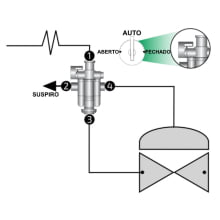Relé Hidráulico Galit – Bermad