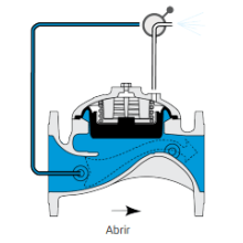 Válvula Básica Metálica S-405 3” – Bermad