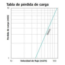 Valvula Hidraulica Plastica 4Pol. Bsp -Baccara
