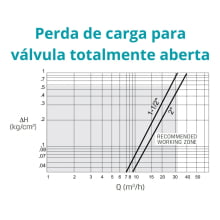 Válvula Hidráulica Plástica com Fecho Mecânico 2” BSP Baccara