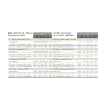 Aspersor 3123PC-1-3/4M N 10 HTNZV - Senninger