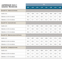 Aspersor 5023-1-3/4M N 15 com Difusor Branco - Senninger