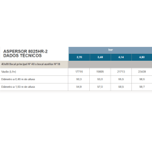 Aspersor 8025HR-2-11 4M bsp N 40 X 18 p-a - Senninger