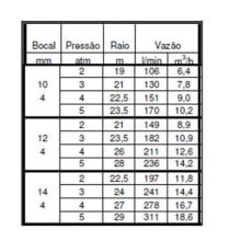 Aspersor De Impacto Para Irrigação 360° 1,5 Pol.raio 16 A  29Metros