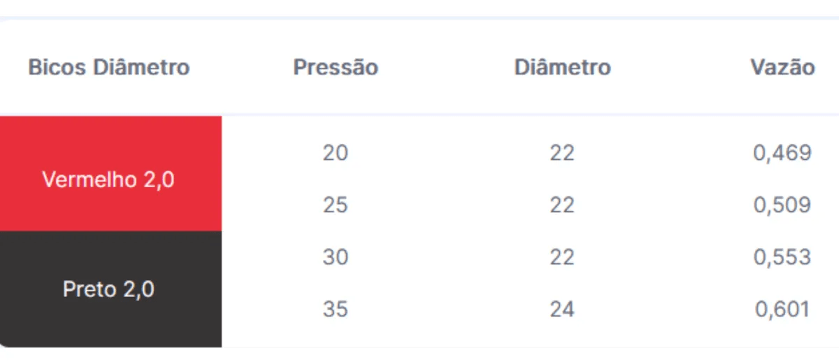 Aspersor Irriga 2,0 x 2,0 VM 1” - Akato