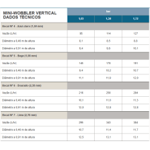 Aspersor Mini Wobbler 1/2M Padrão N 07 Lima - Senninger