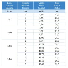 Aspersor Plona PA 100 1" com Bocal 3x6 Aspersor Plona PA 100 1" com Bocal 3x6