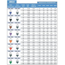 Bocal dianteiro IM35 -  Implebras