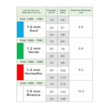 Microaspersor IM-MAX (H. Ponta 8) – Implebras