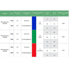 Microaspersor IM-MAX (H. Ponta 8) – Implebras