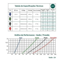 Microaspersor Estático  - Pti