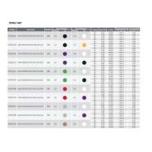 Mini Aspersor Tigre Pingo 360º 2824