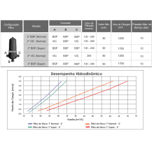 Filtro de Disco T Super 130 micron com acessorios - Hidrosolo