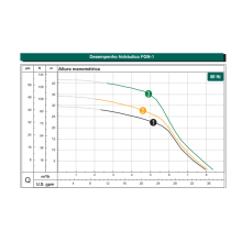 Motobomba fgn-1 Mm 1,0cv 145mm-al-110-127/220-254v-2p-r-60hz-ip21-irn-gcb-vd std  - Bivolt