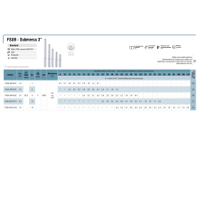 Motobomba  fsub-3spm2/13 0-58,3mm-pom-m3/4cv-110v-2p-r-60hz-ip68-gcbn ai std