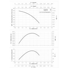 Motobomba  fsub-3spm2/13 0-58,3mm-pom-m3/4cv-110v-2p-r-60hz-ip68-gcbn ai std