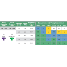 Aspersor IM22 Rosca 3/4" Fêmea para Irrigação