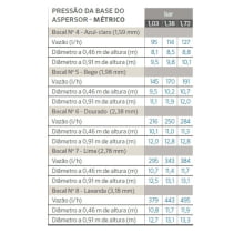 Aspersor Mini Wobbler Invertido 1/2 m N 08 - Senninger