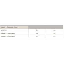 Aspersor Mini Wobbler Invertido 1/2 m N 08 - Senninger