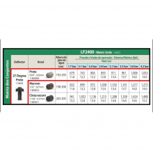 Aspersor Rain Bird LF 2400 Completo ( + Bocal + Defletor ) 509 A 799 L/h