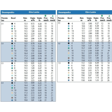 Aspersor Rotor Irrigação Falcon 6504 Fc - Rain Bird Aspersor Rotor Irrigação Falcon 6504 Fc - Rain Bird