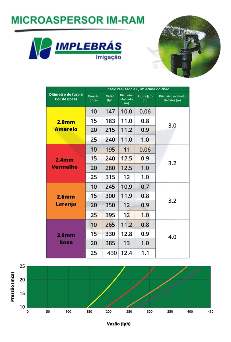 Microaspersor IM-RAM 330 L/h B. Roxo 1/2” M – Implebras