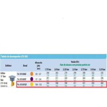 Aspersor p/irrigação lfx 600 1/2 rosca macho +bocal lfx 600 2,59mm Amarelo - Rain Bird