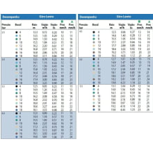 Aspersor rotor p/irrigação falcon 6504 pc ss - Rain Bird