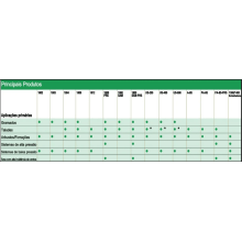 Aspersor spray esc. p/irrig. 1806 sam c/ valvula - Rain Bird