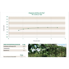 Tubo Gotejador  Ag flex -pc 15mm 600 Metros - Rain Bird