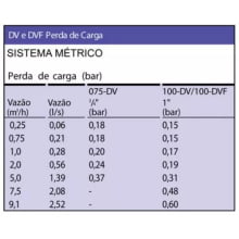 Valvula para irrigação 100-dv 1 - Rain Bird