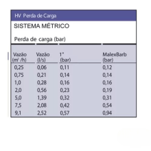 Valvula p/Irrigação 100 hvf 1 - Rain Bird