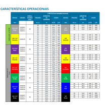 Aspersor 3/4 superjet 2,5 x 1,8 - Embalado - Viqua