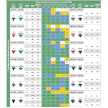 Bocal Dianteiro para Aspersor IM22 -  Implebras