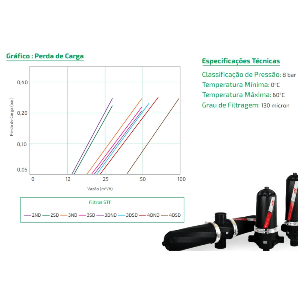 Filtro Plástico STF 2” 25 m³/h ND Disco 120 Mesh