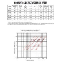 Filtro de Areia FA25 ENT/SAI 3polegadas Vitaulic com Acessorios de 2 Pol- Hidrosolo