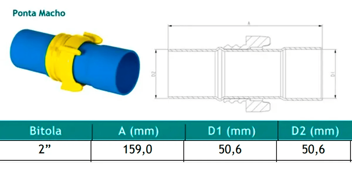 Ponta Macho ER – 2 Pol.