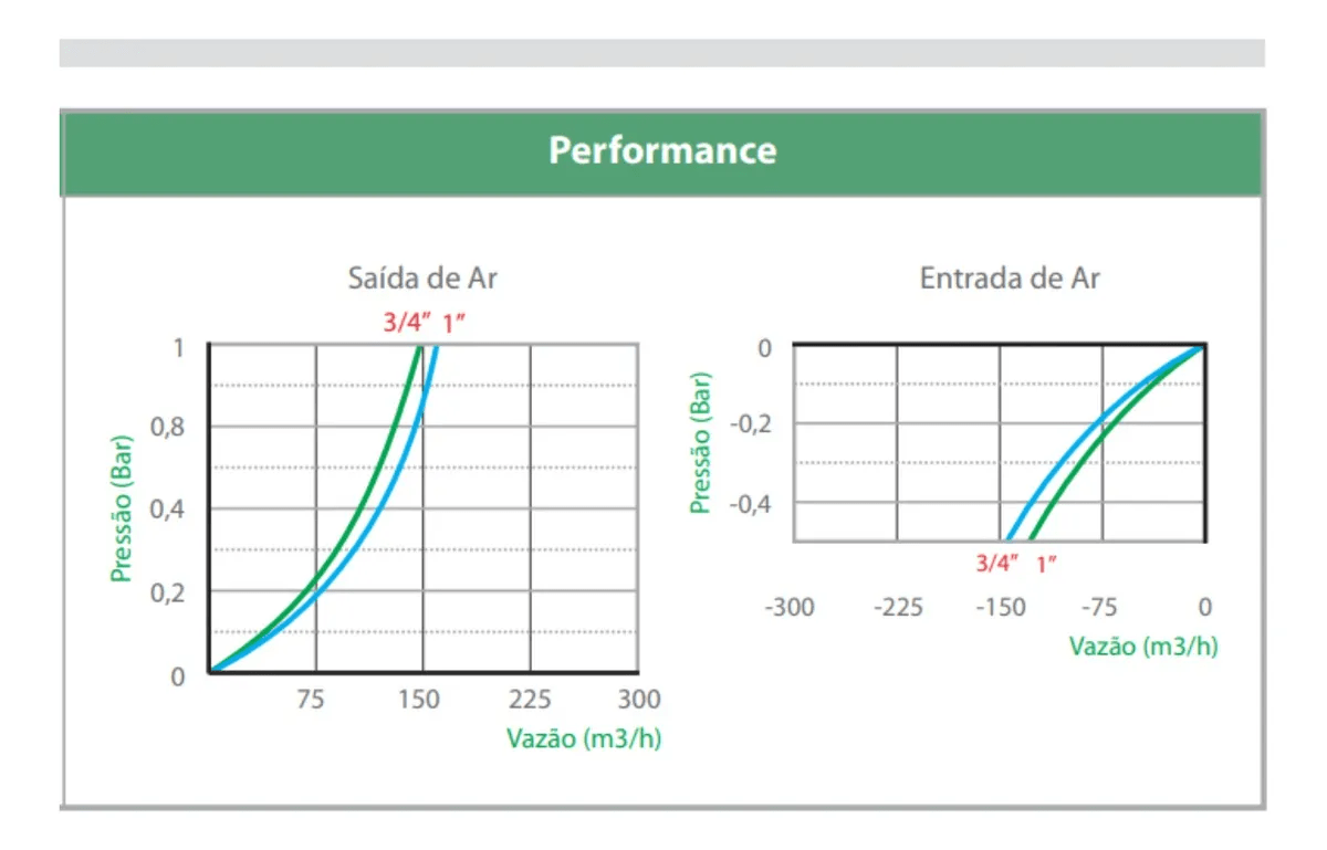 Válvula Ventosa Dupla Função 3/4" - 1" - Implebras